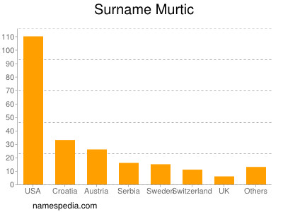 Surname Murtic