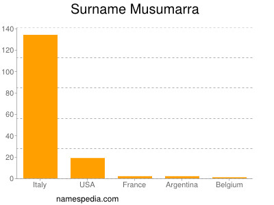 Surname Musumarra