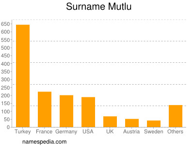 Surname Mutlu