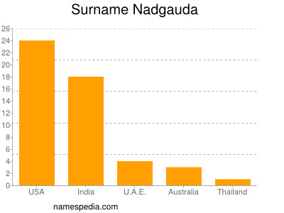 Surname Nadgauda