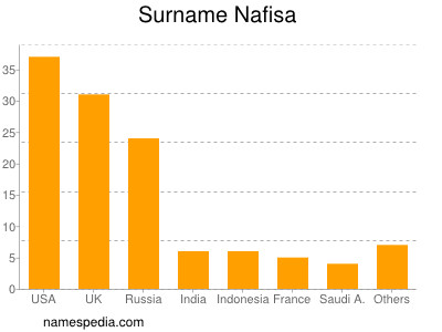 Surname Nafisa