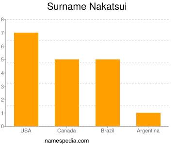 Surname Nakatsui