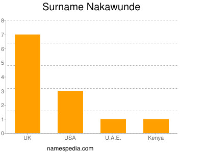 Surname Nakawunde