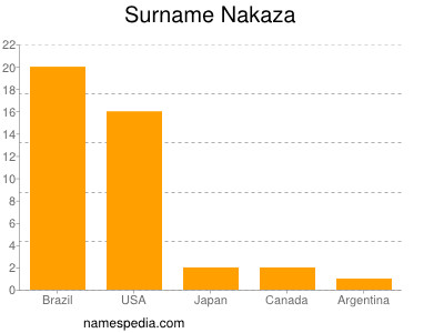Surname Nakaza
