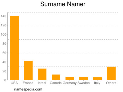Surname Namer