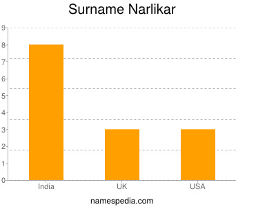 Surname Narlikar