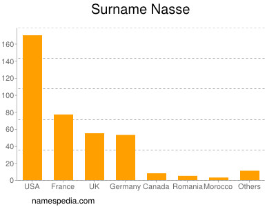 Surname Nasse