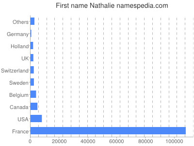 Given name Nathalie