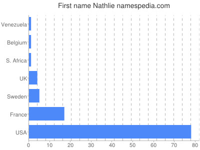 Given name Nathlie
