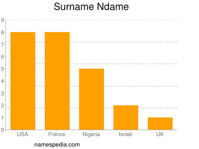Surname Ndame