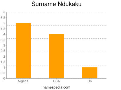 Surname Ndukaku