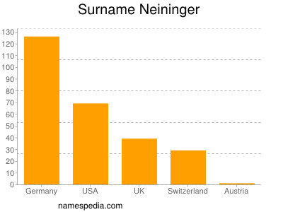 Surname Neininger