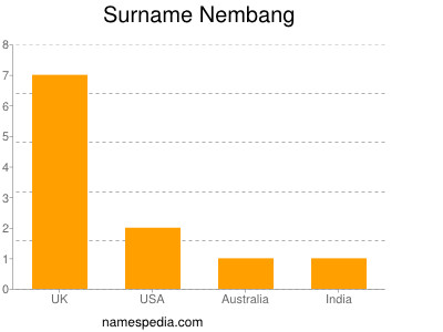 Surname Nembang