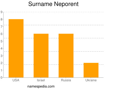 Surname Neporent
