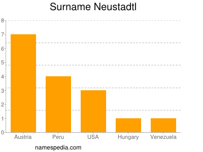 Surname Neustadtl