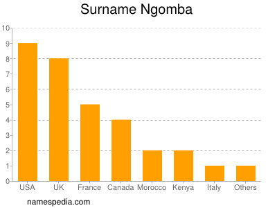 Surname Ngomba