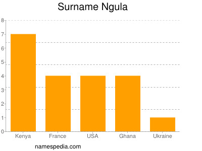 Surname Ngula