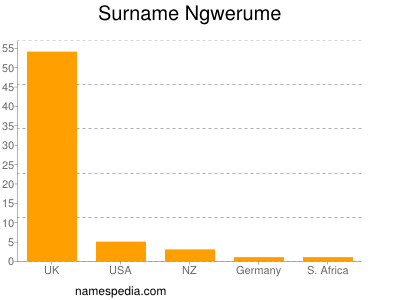 Surname Ngwerume