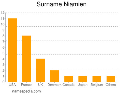 Surname Niamien
