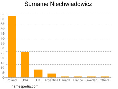 Surname Niechwiadowicz