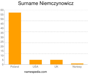 Surname Niemczynowicz