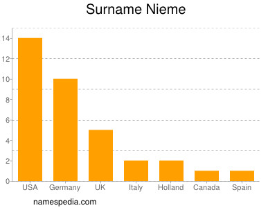 Surname Nieme