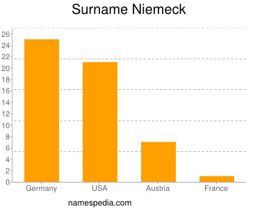 Surname Niemeck
