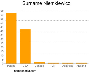 Surname Niemkiewicz