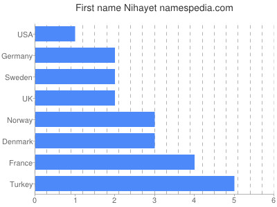 Given name Nihayet
