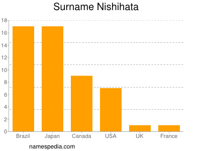 Surname Nishihata