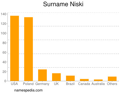 Surname Niski