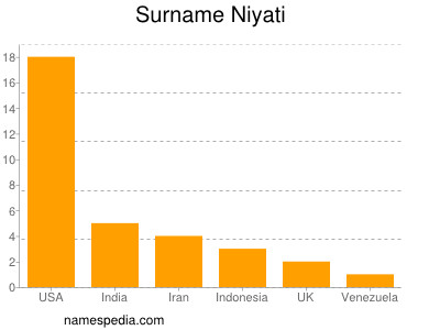 Surname Niyati