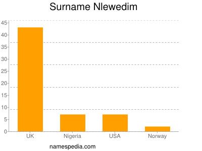 Surname Nlewedim