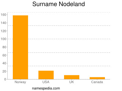 Surname Nodeland
