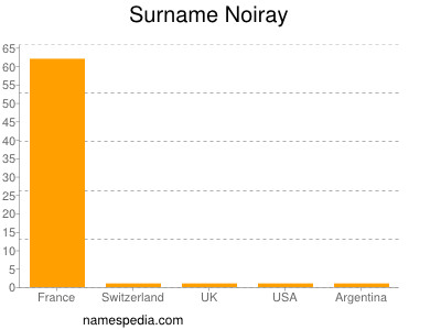 Surname Noiray