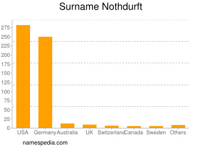 Surname Nothdurft