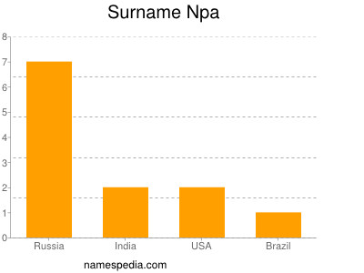 Surname Npa