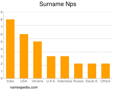 Surname Nps