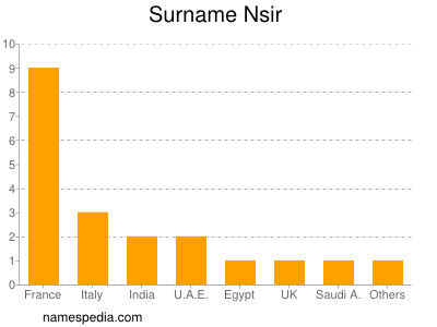 Surname Nsir