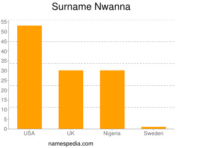 Surname Nwanna