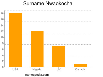 Surname Nwaokocha