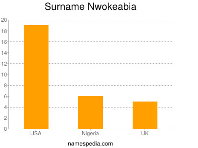 Surname Nwokeabia