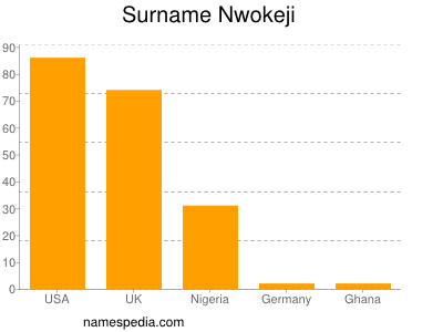 Surname Nwokeji