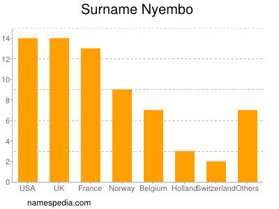 Surname Nyembo