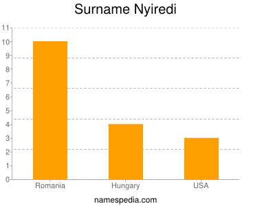 Surname Nyiredi
