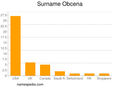 Surname Obcena