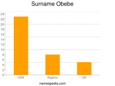 Surname Obebe