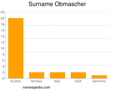 Surname Obmascher