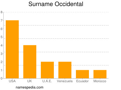 Surname Occidental