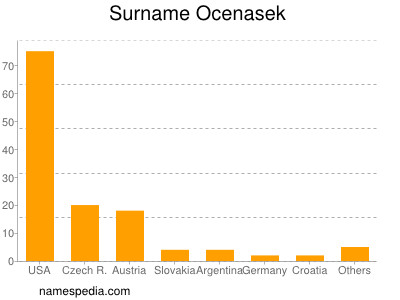 Surname Ocenasek